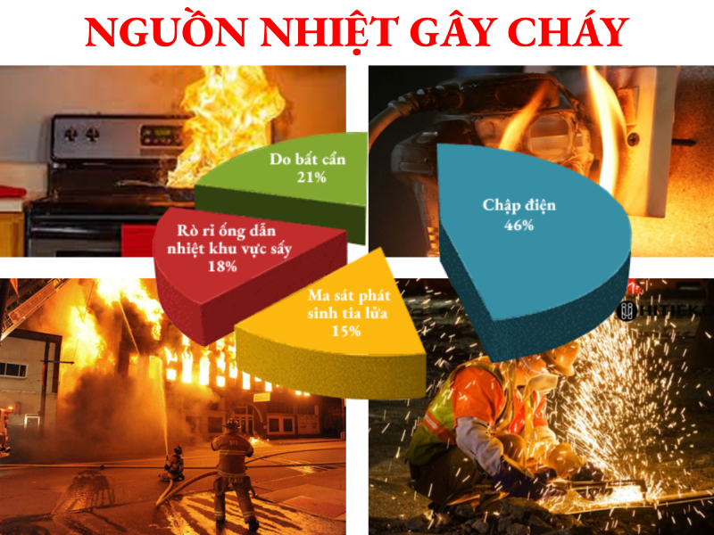 Nguồn nhiệt gây cháy là gì? Những biện pháp pccc cơ bản?